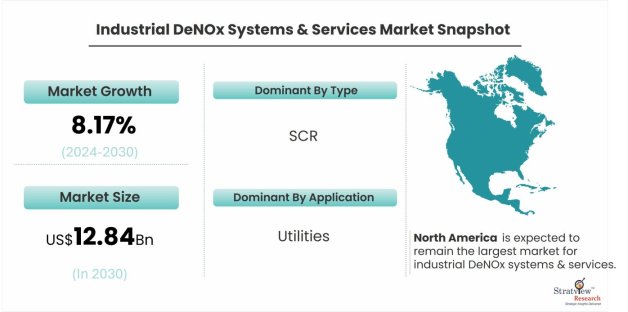 Industrial-DeNOx-Systems-&-Services-Market-Dynamics